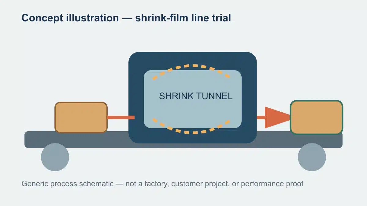 Concept illustration of a sealed package moving through a shrink tunnel during a line trial.